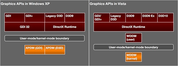 Win10電腦玩游戲總是死機(jī)?教你一招重置顯卡驅(qū)動!