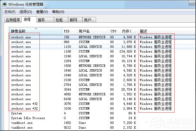Win7系統怎么判斷svchost.exe是不是可疑程序？