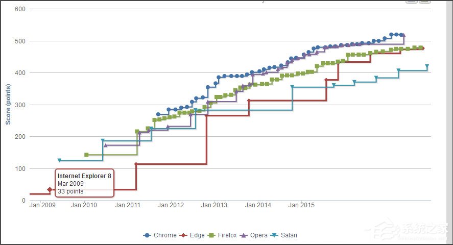 Win10系統(tǒng)瀏覽器提示“已完畢但網(wǎng)頁(yè)上有錯(cuò)誤”怎么解決?