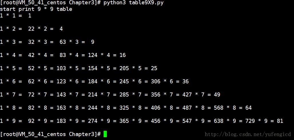 淺談Python3中print函數(shù)的換行