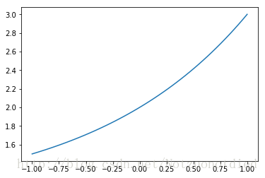 Python Matplotlib簡易教程(小白教程)