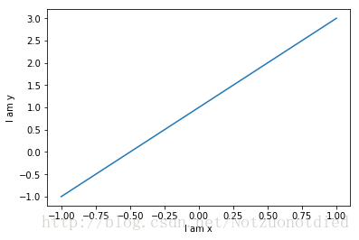 Python Matplotlib簡易教程(小白教程)