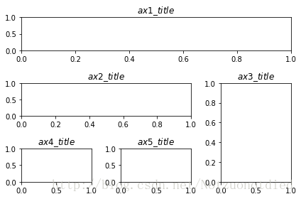 Python Matplotlib簡易教程(小白教程)
