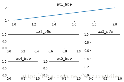 Python Matplotlib簡易教程(小白教程)