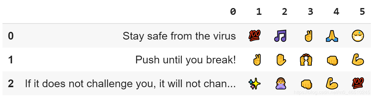 詳解在Python中使用Torchmoji將文本轉(zhuǎn)換為表情符號(hào)