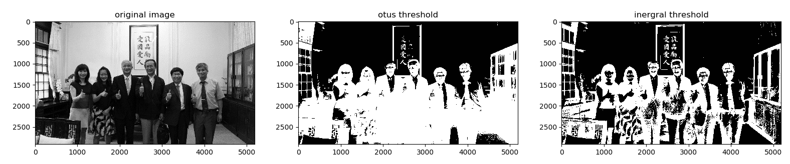 Python圖像處理二值化方法實(shí)例匯總