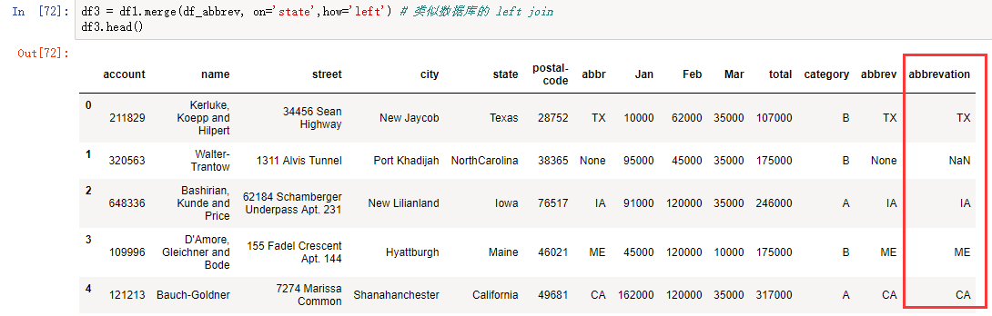 Python pandas對excel的操作實現示例