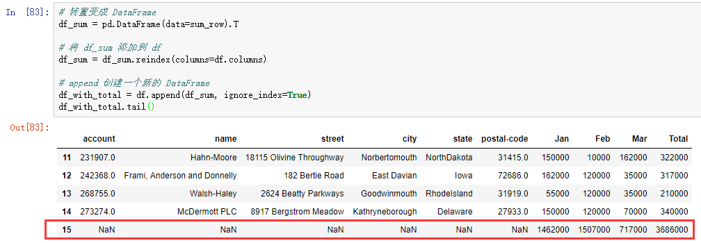 Python pandas對excel的操作實現示例