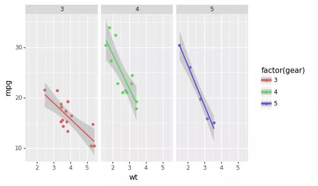 Python常用數據分析模塊原理解析