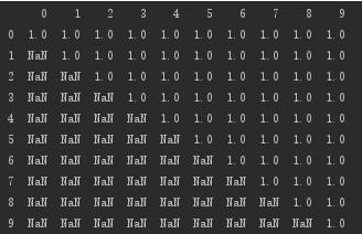 python如何刪除列為空的行