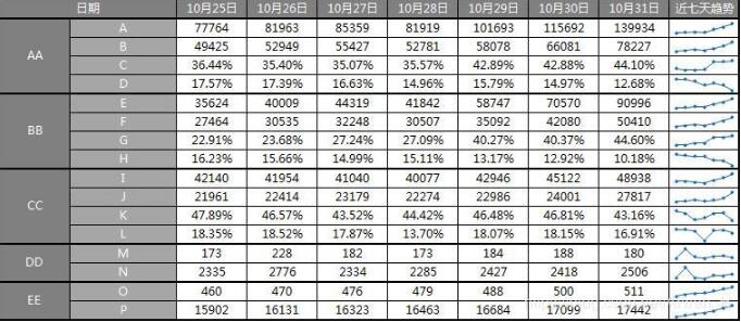 python轉化excel數字日期為標準日期操作