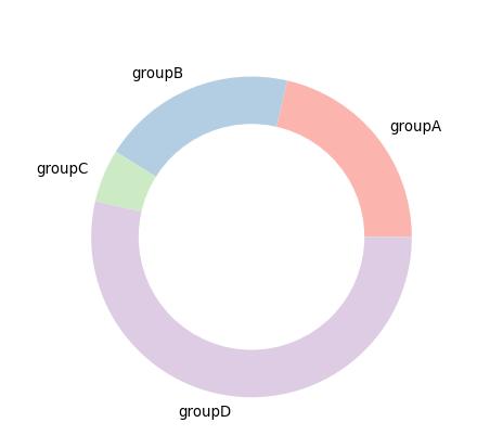 Python數(shù)據(jù)可視化實(shí)現(xiàn)多種圖例代碼詳解