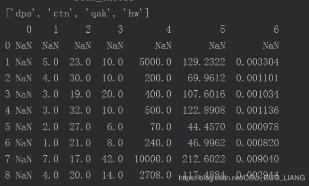 解決python pandas讀取excel中多個不同sheet表格存在的問題
