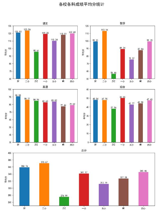 Python matplotlib讀取excel數據并用for循環畫多個子圖subplot操作