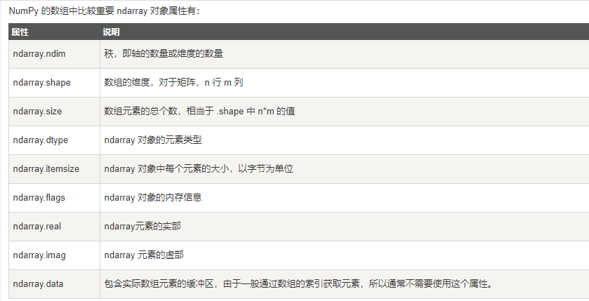 Python numpy矩陣處理運算工具用法匯總