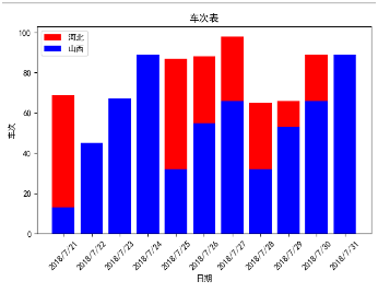 Python自動化操作實現圖例繪制