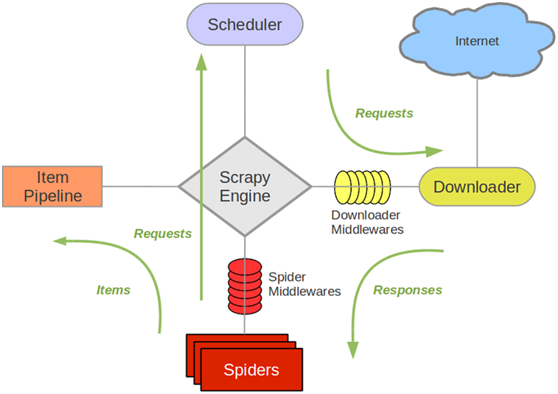 Python scrapy爬取小說(shuō)代碼案例詳解