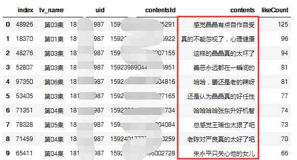 Python分析最近大火的網劇《隱秘的角落》