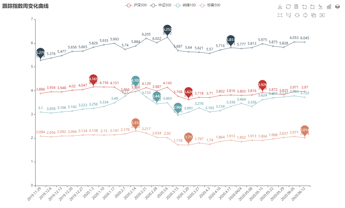 Python讀取Excel數據并生成圖表過程解析