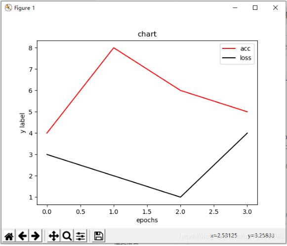 使用python matploblib庫繪制準確率,損失率折線圖