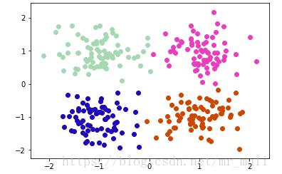 python實現mean-shift聚類算法