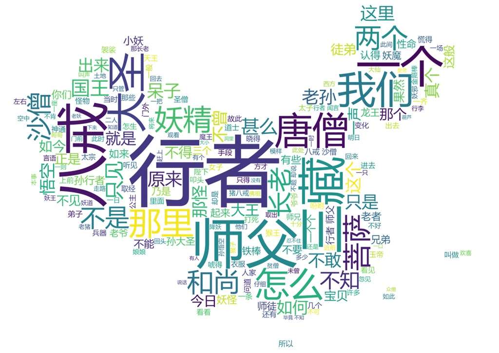 Python基于wordcloud及jieba實現(xiàn)中國地圖詞云圖
