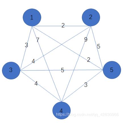 python:HDF和CSV存儲優(yōu)劣對比分析