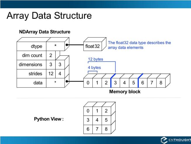 Python替換NumPy數組中大于某個值的所有元素實例