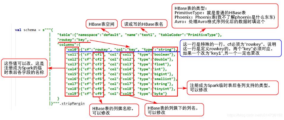 在python中使用pyspark讀寫Hive數據操作