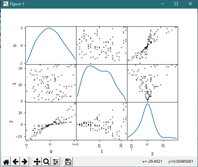 Python基于pandas繪制散點(diǎn)圖矩陣代碼實(shí)例