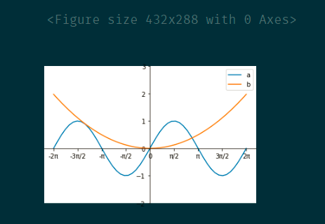 Python坐標軸操作及設置代碼實例