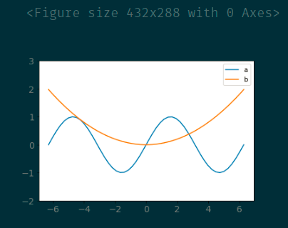 Python坐標軸操作及設置代碼實例