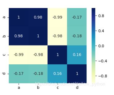 python seaborn heatmap可視化相關性矩陣實例