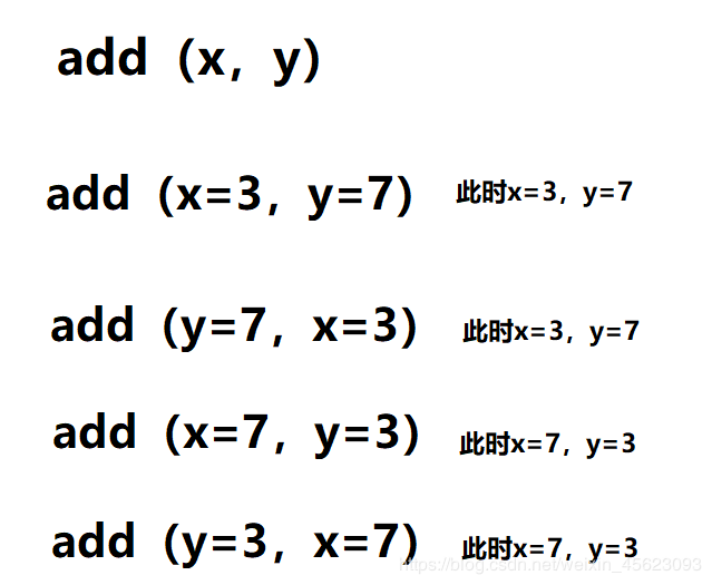 python自定義函數(shù)def的應(yīng)用詳解