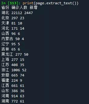 基于Python快速處理PDF表格數據