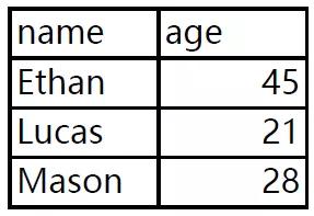 基于Python快速處理PDF表格數據