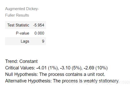 使用python實(shí)現(xiàn)時(shí)間序列白噪聲檢驗(yàn)方式