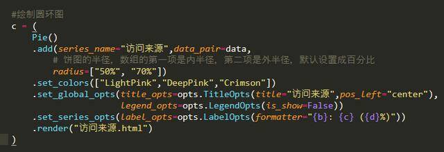 基于Python繪制美觀動態圓環圖、餅圖