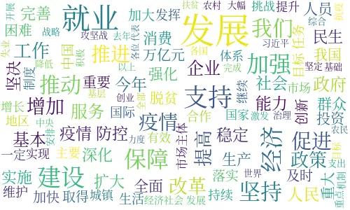 基于Python詞云分析政府工作報告關鍵詞