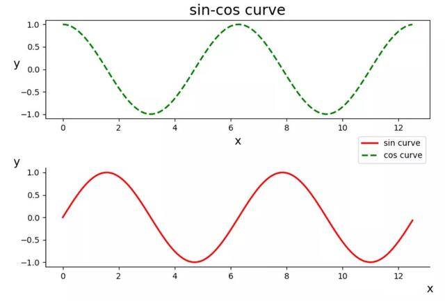 Python matplotlib可視化實例解析