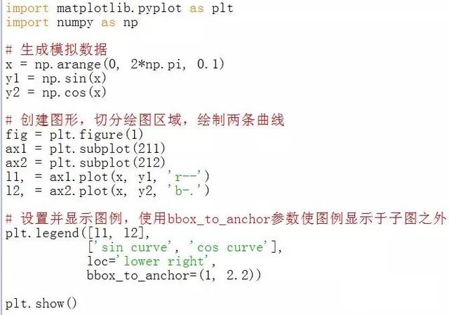 Python matplotlib可視化實例解析