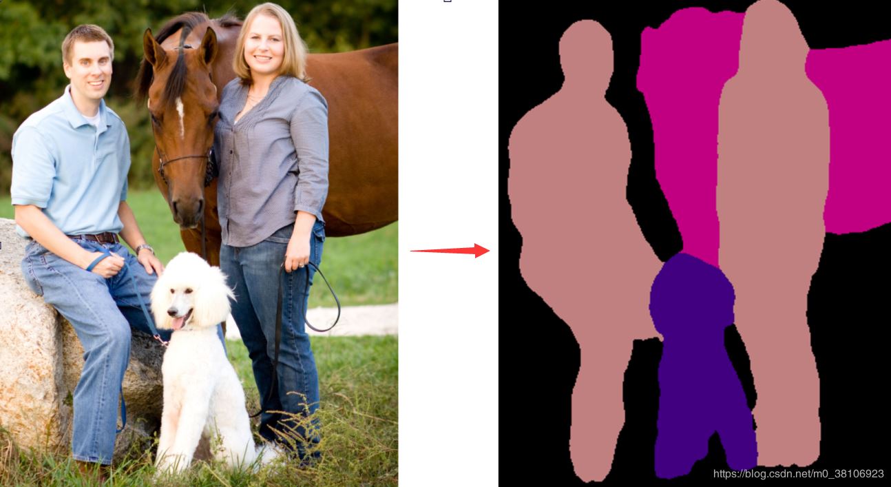 5行Python代碼實現圖像分割的步驟詳解