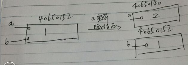 Python參數(shù)傳遞機(jī)制傳值和傳引用原理詳解