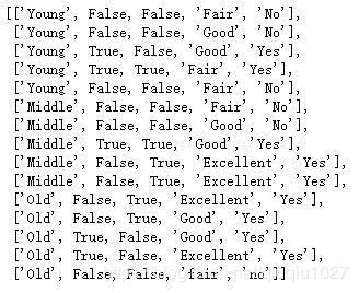 Python3 ID3決策樹(shù)判斷申請(qǐng)貸款是否成功的實(shí)現(xiàn)代碼