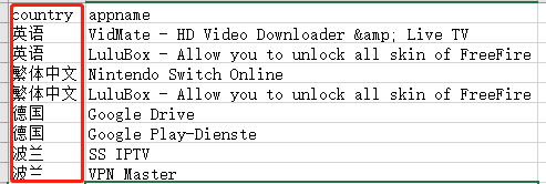 Python操作Excel把數(shù)據(jù)分給sheet