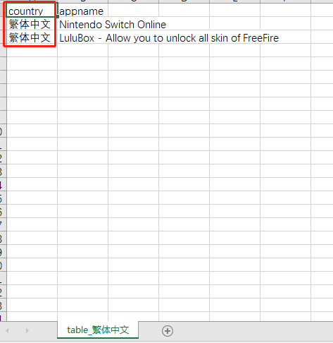 Python操作Excel把數(shù)據(jù)分給sheet