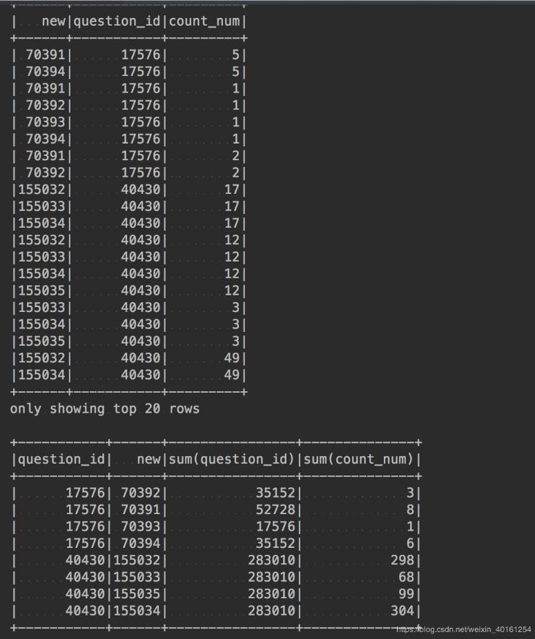 Python pandas 列轉行操作詳解(類似hive中explode方法)