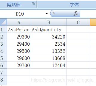 python 實現(xiàn)讀取csv數(shù)據(jù),分類求和 再寫進 csv