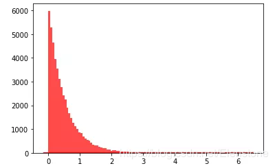 python隨機模塊random的22種函數(小結)