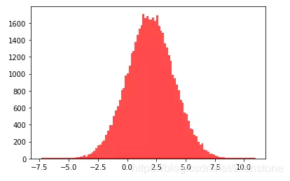 python隨機模塊random的22種函數(小結)